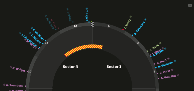 DebrisAnalytics Debris shown in Track Analytics