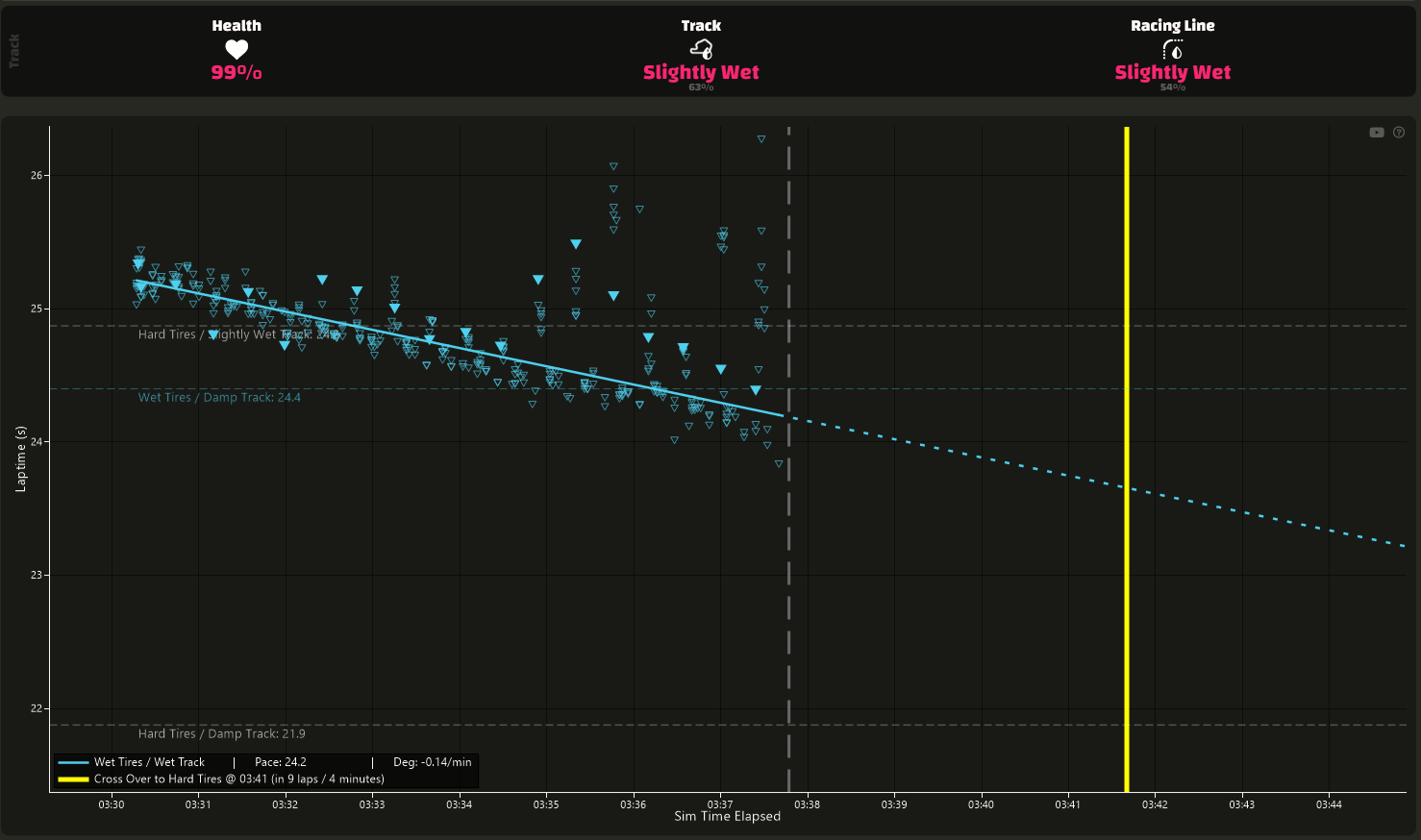 2025.1 Evo Clean Evo Analytics has been cleaned