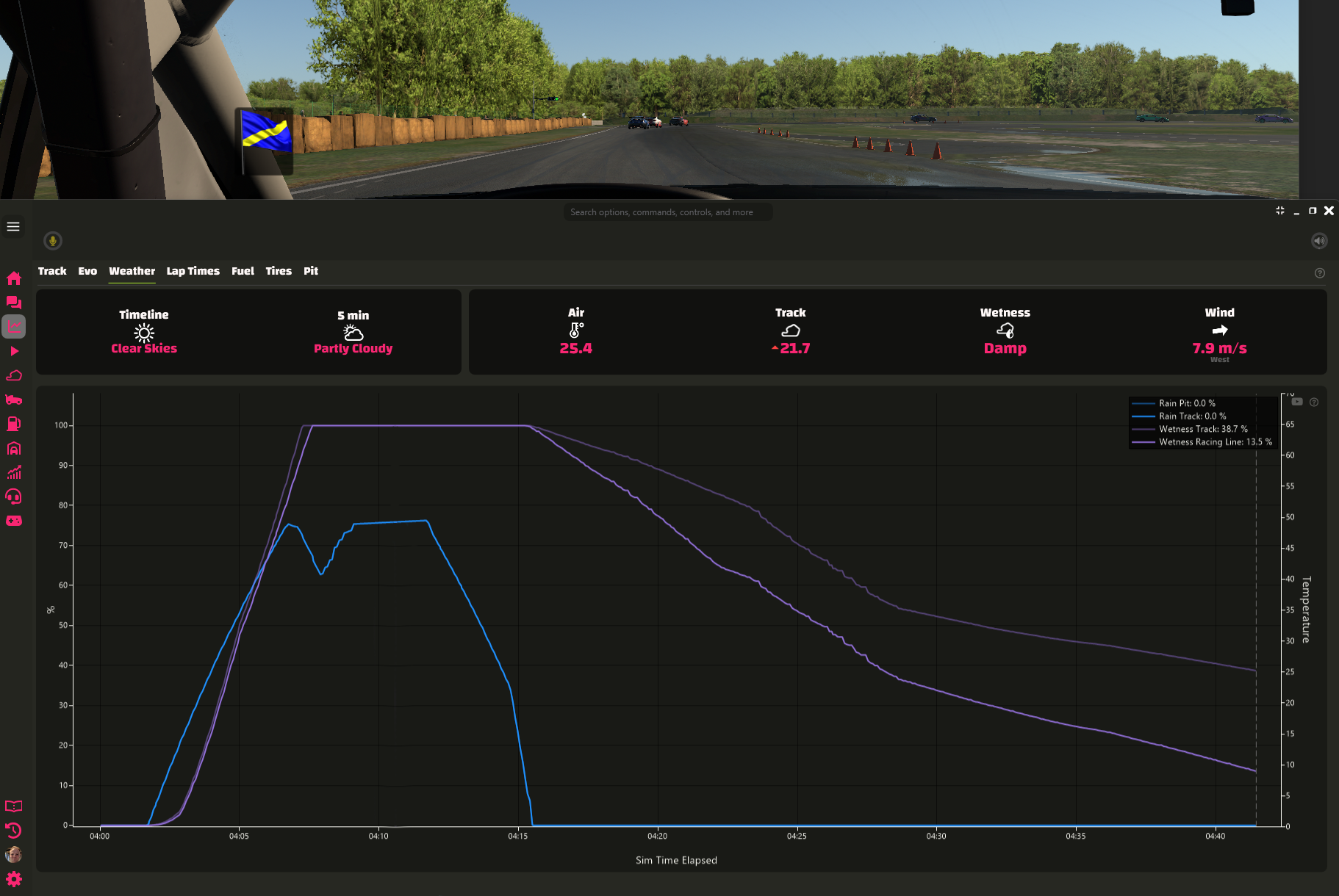 2025.1 Wetness into Track and Racing Line Wetness Split into Track and Racing Line